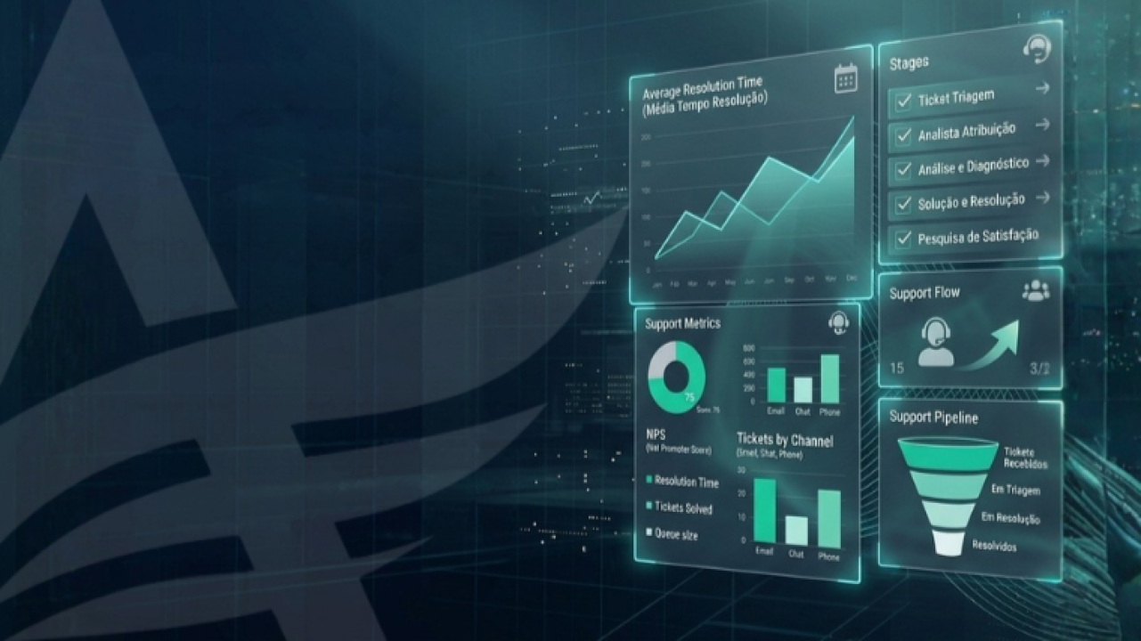 Atendimento Eficiente